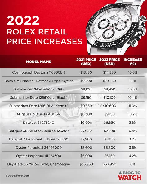 welche rolex kaufen 2022|rolex usa price list 2022.